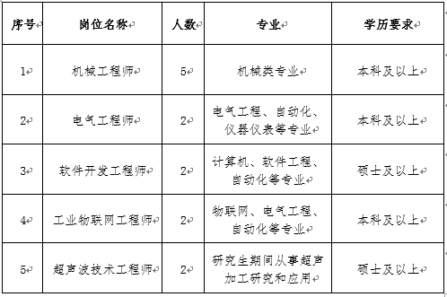 招聘岗位.png