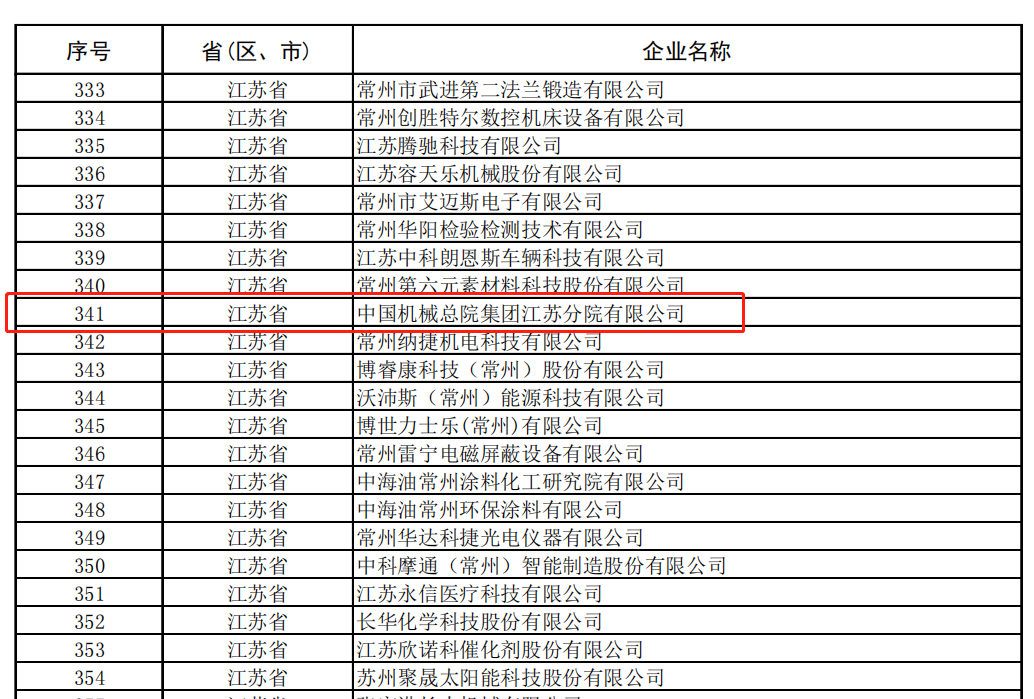 名名单.png 名名单.png
